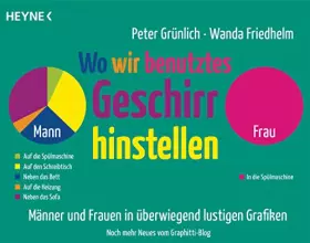 Couverture du produit · Wo wir benutztes Geschirr hinstellen: Männer und Frauen in überwiegend lustigen Grafiken - Noch mehr Neues von graphittiblog.de