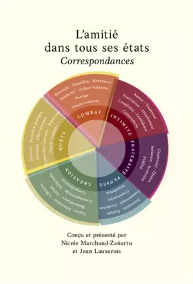 Couverture du produit · L'amitié dans tous ses états: Correspondances