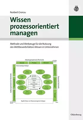 Couverture du produit · Wissen prozessorientiert managen: Methode und Werkzeuge für die Nutzung des Wettbewerbsfaktors Wissen in Unternehmen