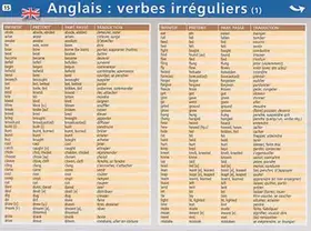 Couverture du produit · Mini poster verbes irréguliers anglais